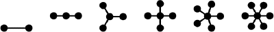 single central vertex with one radial vertex connected by one edge, single central vertex with two radial vertices, each connected to the radial vertex by one edge, etc.